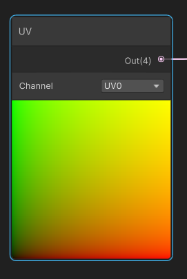 UV Image
